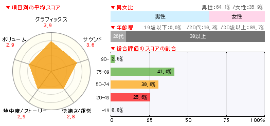 グラフ