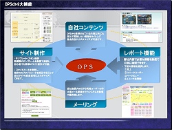 画像集#002のサムネイル/誰でもオンラインゲームをパブリッシングできる「OPS」，公式サイトオープン＆先行登録受付開始