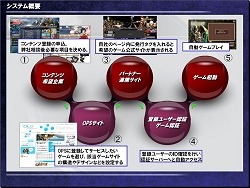 画像集#003のサムネイル/誰でもオンラインゲームをパブリッシングできる「OPS」，公式サイトオープン＆先行登録受付開始