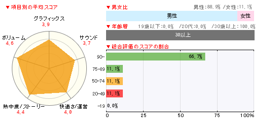 グラフ