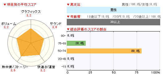 グラフ