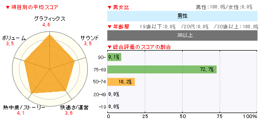 グラフ