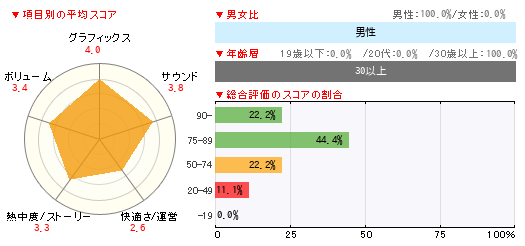 グラフ