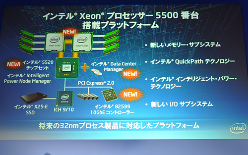 画像集#005のサムネイル/Intel,Xeon 5500番台の国内発表会を開催。「Pentium Pro以来となる重要な製品」