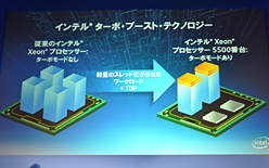 画像集#009のサムネイル/Intel,Xeon 5500番台の国内発表会を開催。「Pentium Pro以来となる重要な製品」