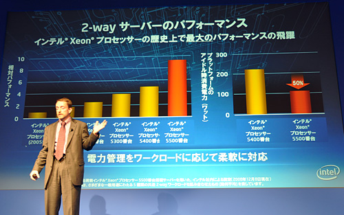 画像集#011のサムネイル/Intel,Xeon 5500番台の国内発表会を開催。「Pentium Pro以来となる重要な製品」