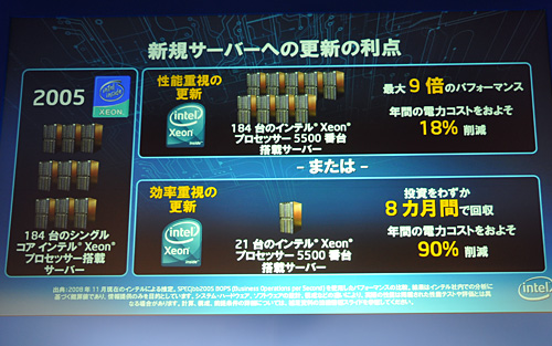 画像集#013のサムネイル/Intel,Xeon 5500番台の国内発表会を開催。「Pentium Pro以来となる重要な製品」