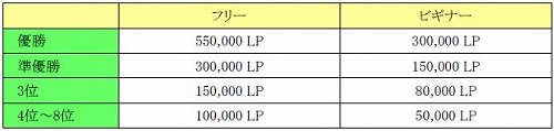 画像集#001のサムネイル/優勝賞金55万LP！「FIFA Online 2」で「第3回ゲームオン杯」開催