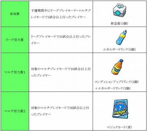 画像集#002のサムネイル/優勝賞金55万LP！「FIFA Online 2」で「第3回ゲームオン杯」開催
