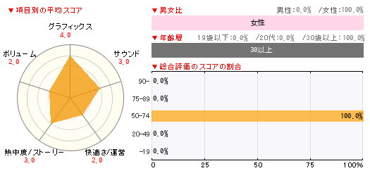 グラフ