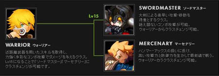 画像集#001のサムネイル/新職業8クラスを調べてきたので転職のお供にどうぞ！　「ドラゴンネスト」本日開始のオープンβテスト先行プレイレポート