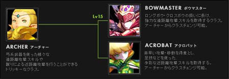 画像集#002のサムネイル/新職業8クラスを調べてきたので転職のお供にどうぞ！　「ドラゴンネスト」本日開始のオープンβテスト先行プレイレポート