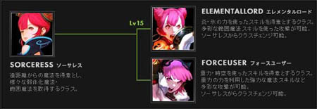 画像集#004のサムネイル/新職業8クラスを調べてきたので転職のお供にどうぞ！　「ドラゴンネスト」本日開始のオープンβテスト先行プレイレポート