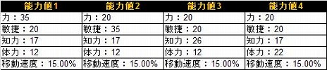 #040Υͥ/֥ɥ饴ͥȡסLv70Υԥåͥȥ󥸥֥ǥͥȡפϿID600ˤȤǰ٥Ȥ»