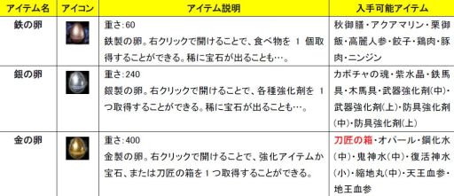 画像集#019のサムネイル/「三国志豪傑伝」金の瓜に「始皇帝の宝物品」「呂布の所蔵品」などが再登場