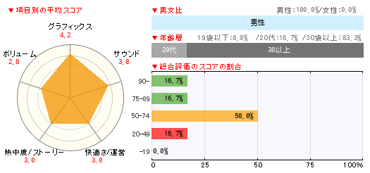 グラフ