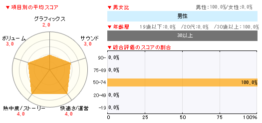 グラフ
