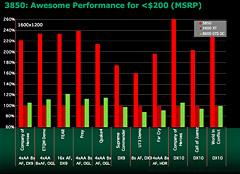 画像集#010のサムネイル/AMD,DirectX 10.1対応の新GPUシリーズ「ATI Radeon HD 3800」を発表