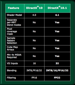 画像集#012のサムネイル/AMD,DirectX 10.1対応の新GPUシリーズ「ATI Radeon HD 3800」を発表