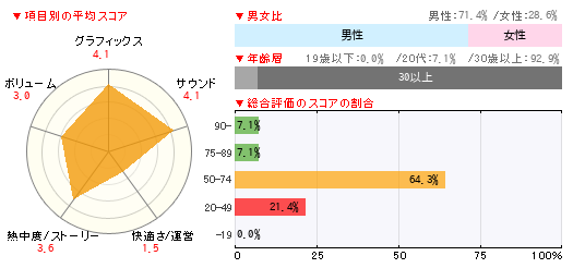 グラフ