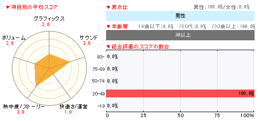 グラフ