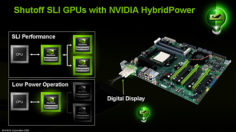 画像集#007のサムネイル/NVIDIA,AMD製CPU向けチップセット「nForce 780a SLI」を発表――mGPU搭載,Hybrid SLI対応のフラグシップ