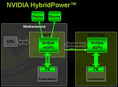 画像集#010のサムネイル/NVIDIA,AMD製CPU向けチップセット「nForce 780a SLI」を発表――mGPU搭載,Hybrid SLI対応のフラグシップ