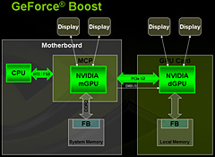 画像集#013のサムネイル/NVIDIA,AMD製CPU向けチップセット「nForce 780a SLI」を発表――mGPU搭載,Hybrid SLI対応のフラグシップ