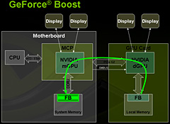 画像集#014のサムネイル/NVIDIA,AMD製CPU向けチップセット「nForce 780a SLI」を発表――mGPU搭載,Hybrid SLI対応のフラグシップ