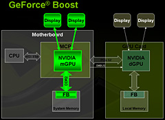 画像集#015のサムネイル/NVIDIA,AMD製CPU向けチップセット「nForce 780a SLI」を発表――mGPU搭載,Hybrid SLI対応のフラグシップ