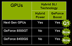 画像集#016のサムネイル/NVIDIA,AMD製CPU向けチップセット「nForce 780a SLI」を発表――mGPU搭載,Hybrid SLI対応のフラグシップ
