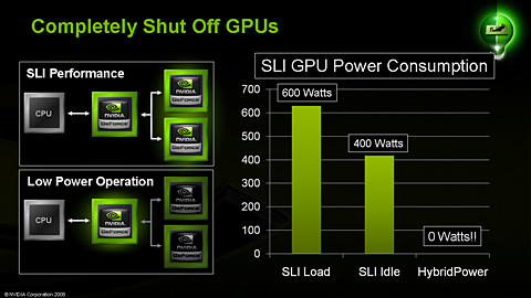 画像集#017のサムネイル/NVIDIA,AMD製CPU向けチップセット「nForce 780a SLI」を発表――mGPU搭載,Hybrid SLI対応のフラグシップ