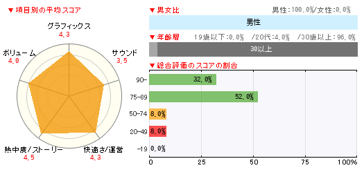 グラフ