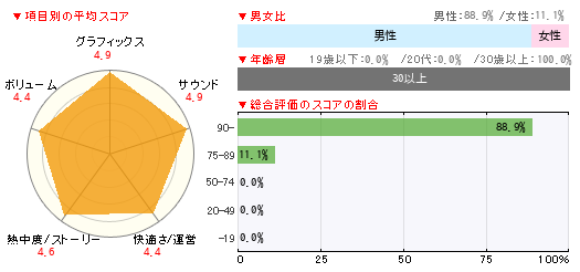 グラフ
