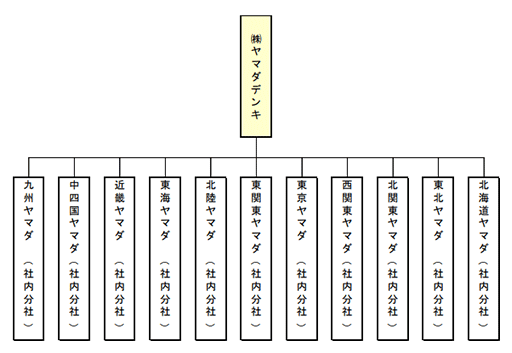 画像集#004のサムネイル/ヤマダデンキが「ツクモ」運営のProject Whiteなど子会社7社を吸収合併