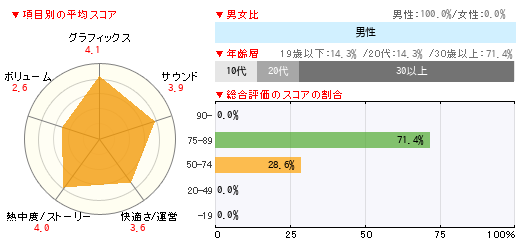 グラフ