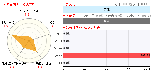 グラフ