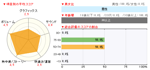 グラフ
