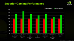 画像集#004のサムネイル/NVIDIA,「GeForce 9600 GSO」をひっそりリリース。InnoVISIONが搭載カードを発表