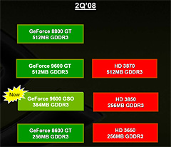 画像集#005のサムネイル/NVIDIA,「GeForce 9600 GSO」をひっそりリリース。InnoVISIONが搭載カードを発表