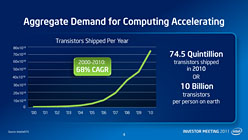 画像集#004のサムネイル/Intel,3年で14nmプロセス世代へ移行するAtomのロードマップを公表。Ivy Bridge&Haswell世代では10〜20Wクラスの超薄型ノートPCも実現へ