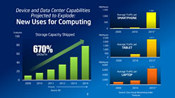 画像集#008のサムネイル/Intel,3年で14nmプロセス世代へ移行するAtomのロードマップを公表。Ivy Bridge&Haswell世代では10〜20Wクラスの超薄型ノートPCも実現へ