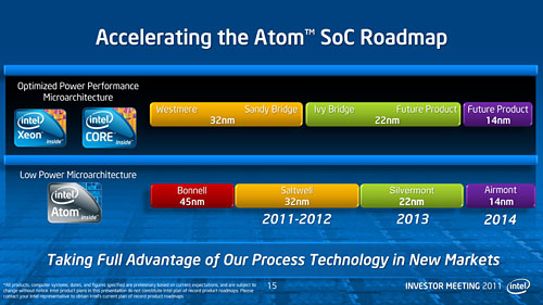 画像集#010のサムネイル/Intel,3年で14nmプロセス世代へ移行するAtomのロードマップを公表。Ivy Bridge&Haswell世代では10〜20Wクラスの超薄型ノートPCも実現へ