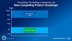 画像集#013のサムネイル/Intel,3年で14nmプロセス世代へ移行するAtomのロードマップを公表。Ivy Bridge&Haswell世代では10〜20Wクラスの超薄型ノートPCも実現へ