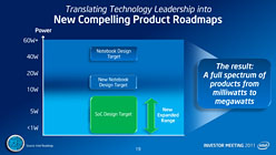 画像集#014のサムネイル/Intel,3年で14nmプロセス世代へ移行するAtomのロードマップを公表。Ivy Bridge&Haswell世代では10〜20Wクラスの超薄型ノートPCも実現へ
