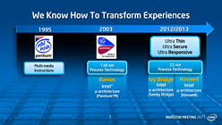 画像集#015のサムネイル/Intel,3年で14nmプロセス世代へ移行するAtomのロードマップを公表。Ivy Bridge&Haswell世代では10〜20Wクラスの超薄型ノートPCも実現へ