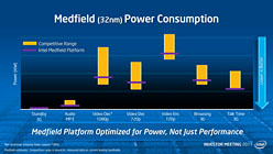 画像集#019のサムネイル/Intel,3年で14nmプロセス世代へ移行するAtomのロードマップを公表。Ivy Bridge&Haswell世代では10〜20Wクラスの超薄型ノートPCも実現へ