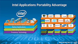 画像集#025のサムネイル/Intel,3年で14nmプロセス世代へ移行するAtomのロードマップを公表。Ivy Bridge&Haswell世代では10〜20Wクラスの超薄型ノートPCも実現へ