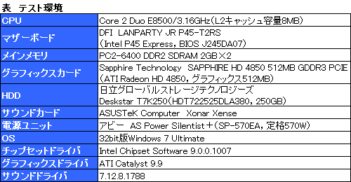 画像集#031のサムネイル/ASUS＋Sennheiserは何を生んだか？ サウンドカードとヘッドセットのコラボ製品「Xonar Xense」レビュー