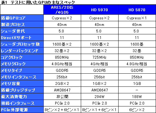 画像集#033のサムネイル/HD 5870×2搭載のシングルカード「ARES」レビュー。“史上最速のコレクターズアイテム”を堪能する